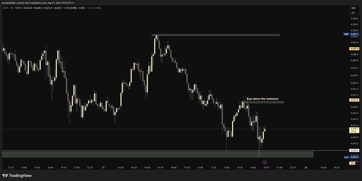 Hawkshiii's tweet photo. $XAUUSD 

Looking for buys above 4643 on gold https://t.co/vt4wlyysNc