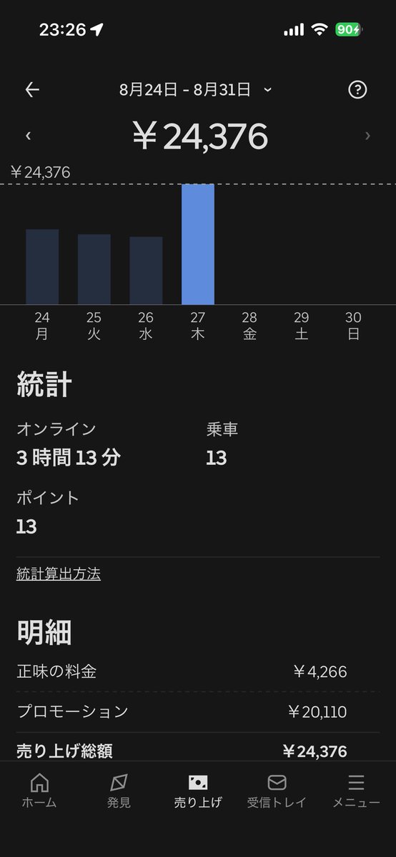 KyNrtc's tweet photo. 8/27(木)
1900-2200
🐸24370(跨ぎ11990+2320)
ピークエ2200+雨なし雨クエ(察し)3600
昼もゲリラ2600出たけどPCXにリアキャリアつけてもらわなあかんので休み
というかゲリラやめろ
夜は鳴りきつすぎ(当たり前)なので貪欲に320とりまくって雨ピー🥫🌰
ってかあの内容で時給3300なのか(驚愕) https://t.co/IpFW8aui0f