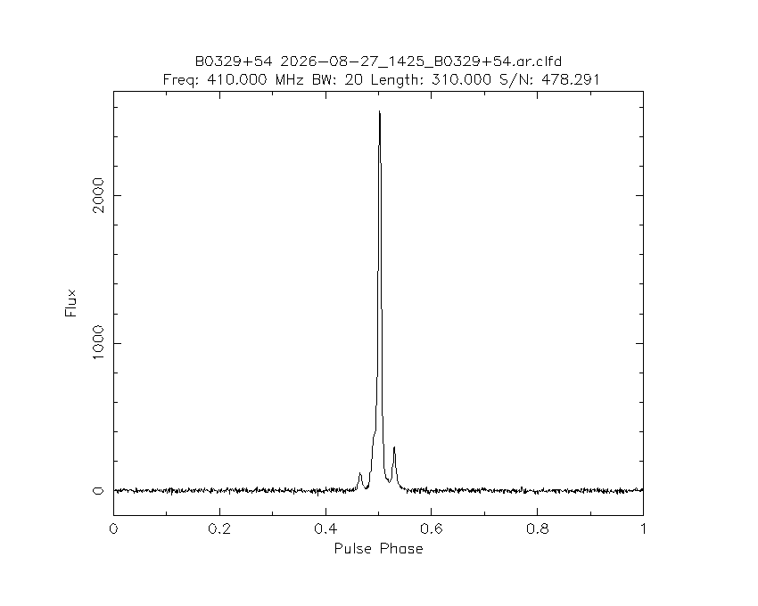 PI9CAM's tweet photo. The Dwingeloo @radiotelescoop just observed pulsar B0329+54. https://t.co/QSFo0aGO8f