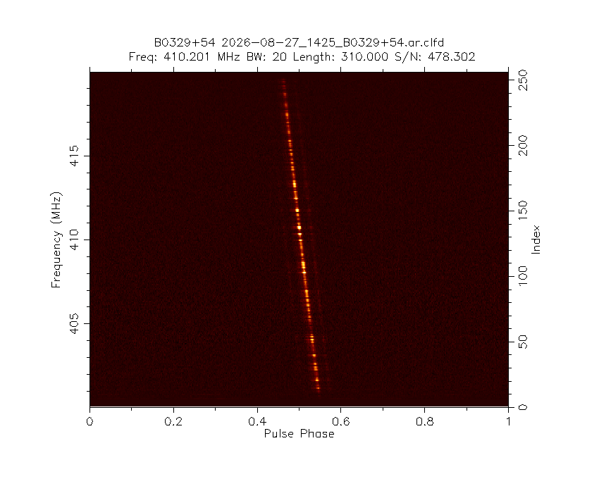 PI9CAM's tweet photo. The Dwingeloo @radiotelescoop just observed pulsar B0329+54. https://t.co/QSFo0aGO8f