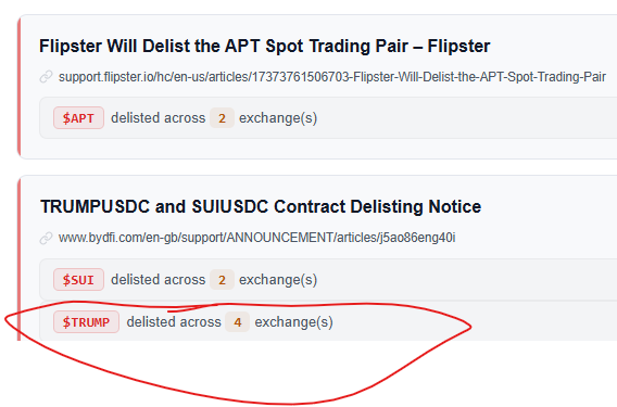 delistedcoins's tweet photo. More base:0x833589fcd6edb6e08f4c7c32d4f71b54bda02913  related contracts delisting from major crypto exchanges (including solana:6p6xgHyF7AeE6TZkSmFsko444wqoP15icUSqi2jfGiPN and sui:native ). Check your open trades now.

More delisting notice here 👇
https://t.co/1gQjfdyfJs https://t.co/oawWAcbM5q