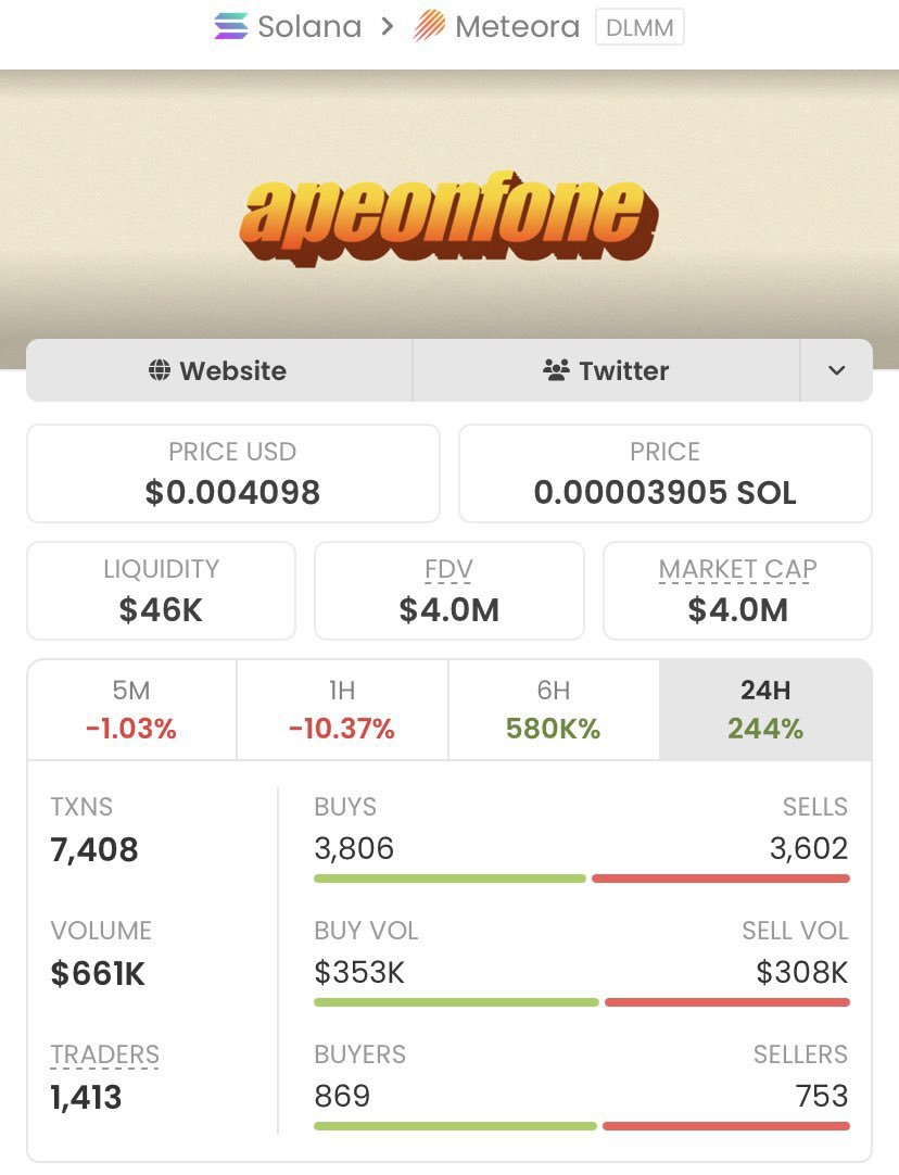 U7Z__'s tweet photo. $FONE — 1,481X EPIC RUN.** 🏆
$2.7K → $4.0M MCAP. Potential still looks strong. 🚀💰

Huge win for my copy traders! 💪
📩 DM to join ⚡

CA: CTPoyCwkjMvoJwU4xvZZqoD8tiYk6yDchySiN5gGpump

#crypto #altcoins #FONE #marketcap #profits #growth #winning #Solana https://t.co/eOVWPcJHeT