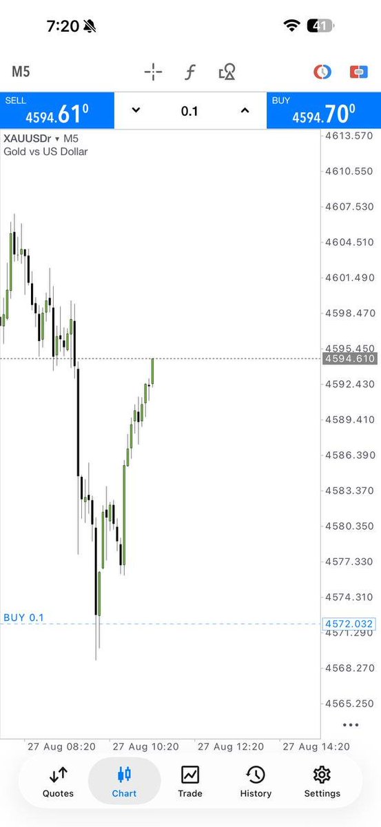 moglin110's tweet photo. 🔥 POWERFUL XAUUSD SETUP 🔥

Clean entry. Strong move. 🎯
The market is respecting the setup perfectly. 📈

👉 https://t.co/k5Egw3XD4E

#XAUUSD #GoldTrading #Forex #ForexTrading #TradingSetup #PriceAction #TechnicalAnalysis #LearnPipsDaily https://t.co/y1CvLb8xEC