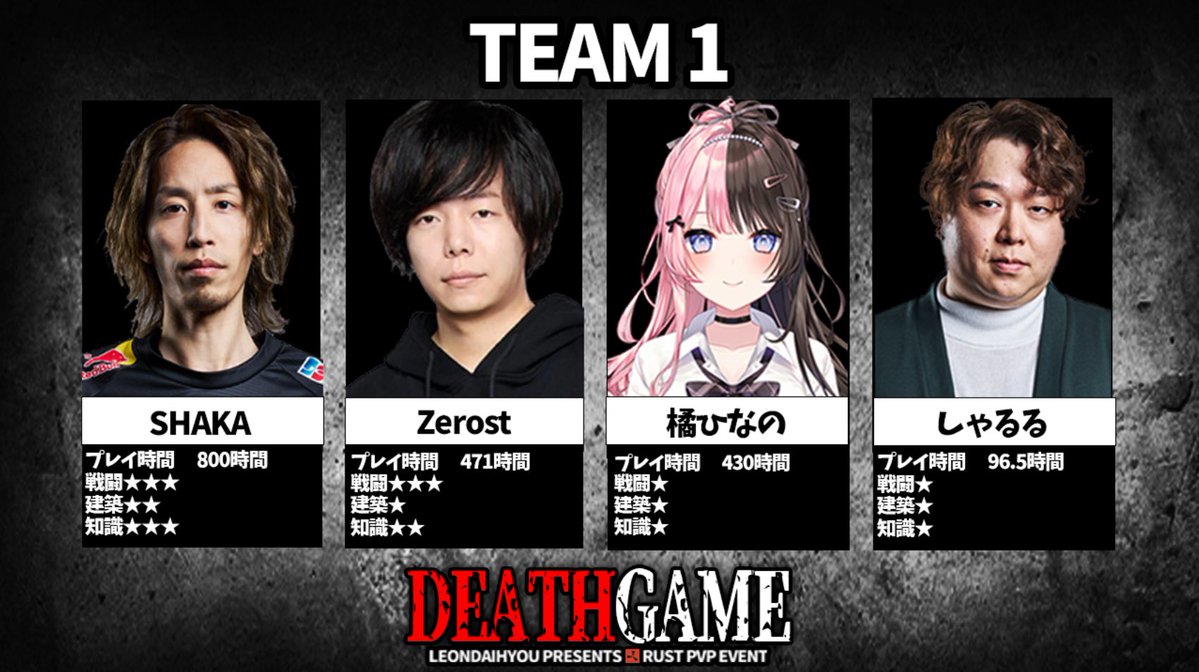 LEONDAIHYOU's tweet photo. RUST PVP EVENT 

"DEATH GAME"

チーム1はこちらの方々です！！

SHAKAさん建築頑張ってください！！

#レオカス https://t.co/qMhV6cBU66