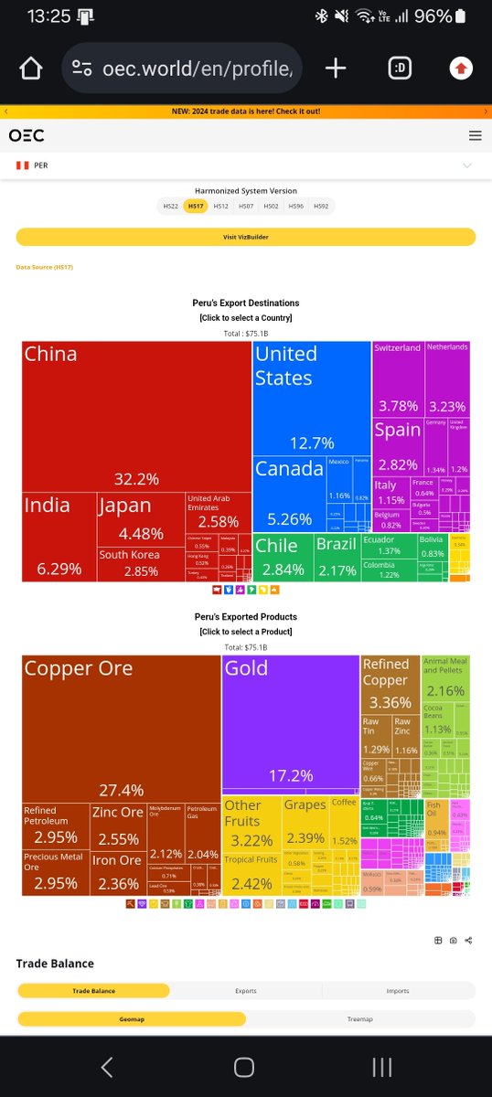 OnlySound_0's tweet photo. @surf_rocker @UHN_Plus Jajajaja
China es el principal socio comercial.....y quieres sacarlos??

Madre mia!!!  no entiendes como funciona el comercio y llamas "saqueadors"

Lo peor es que gente como tu vota.... https://t.co/k3bdBSKK1E
