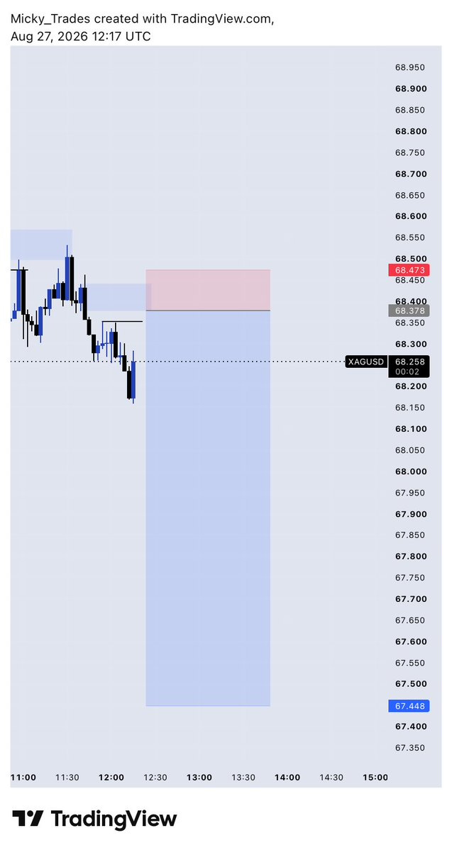 its_mickyyy's tweet photo. #xagusd 
Fuck discipline💔🫩

Onto the next https://t.co/9ZA40lYkPJ