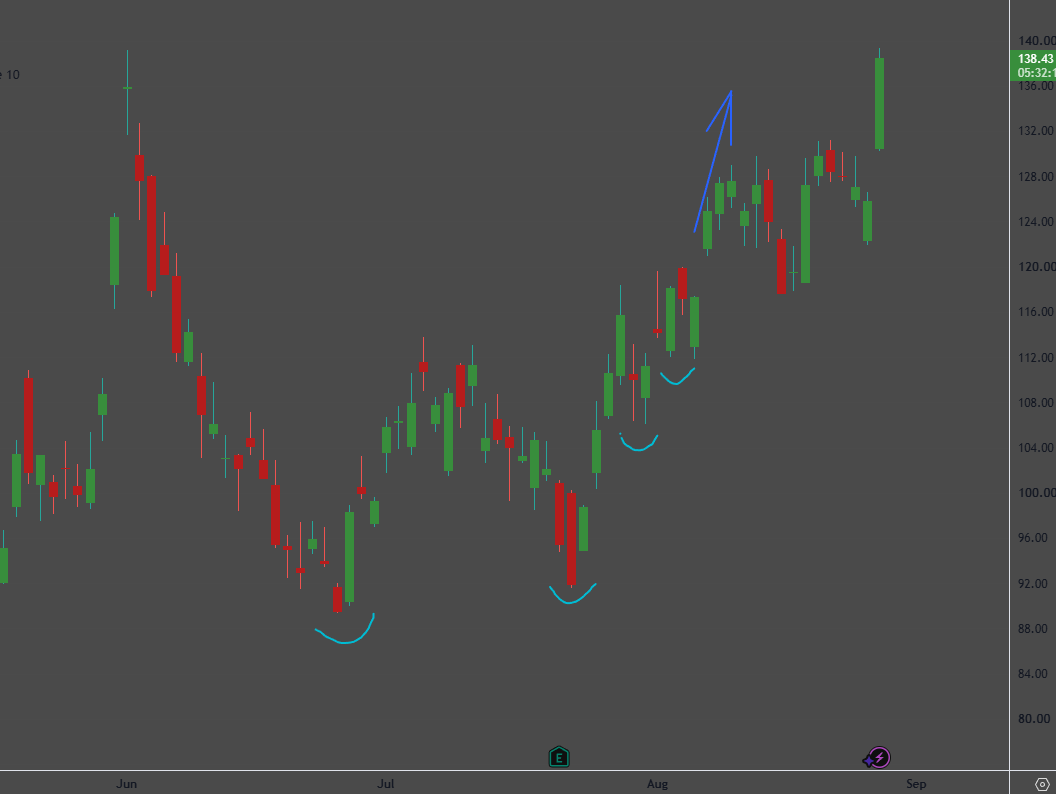 SpreadIncome tweet picture