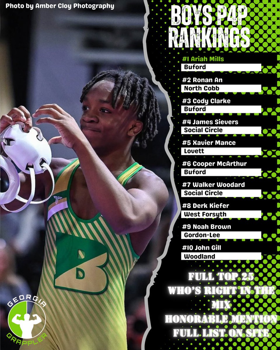 GeorgiaGrappler's tweet photo. Georgia Grappler — Boys Pound for Pound Rankings
https://t.co/kEvT97LbPW
#GeorgiaGrappler #GeorgiaWrestling #GHSAWrestling #GHSA #HighSchoolWrestling #WrestlingRankings #GeorgiaSports #WrestlingNews #RoadToState #MatLife #WrestlingCommunity #MMA #Grappling #wrestling https://t.co/SRvaTNsy34