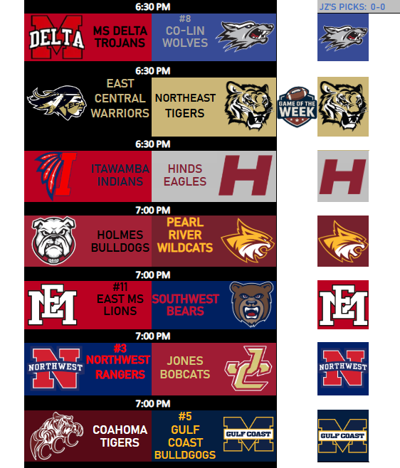 juco_zone's tweet photo. 🏈ITS FINALLY GAMEDAY‼️

Here are the list of game happening tonight with our winner predictions.
Kickoff times are 6:30 and 7 pm.

Where/who will you be watching tonight?👀

#football #juco #maccc https://t.co/kyg94FMIJM
