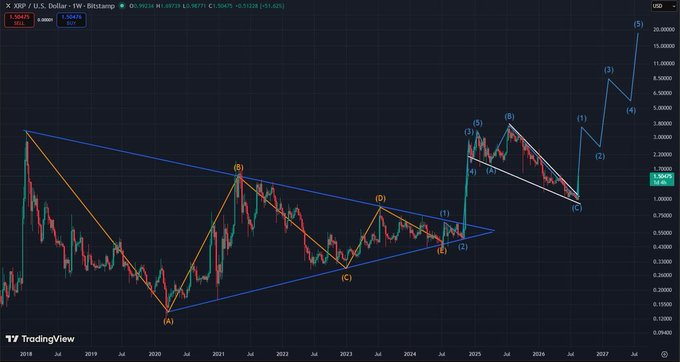 ViPsPoko's tweet photo. ripple:native is going to reach $20, and there's nothing anyone can do about it. https://t.co/gAHwfsOMhv