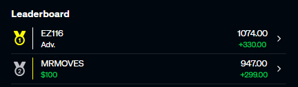 billhiggins23's tweet photo. My highest scoring Round 3 Dinger team is podded up with EZ's #1 scoring team in the tournament https://t.co/JZGIxgQ8z1