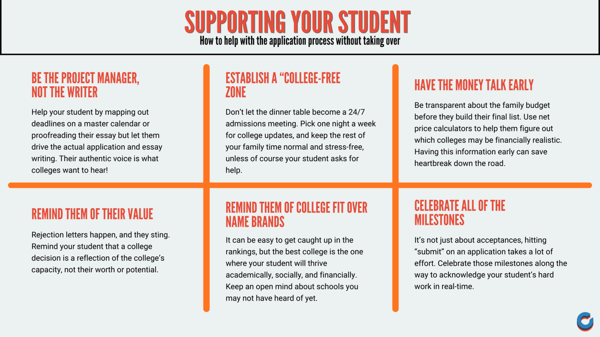 mycoalition's tweet photo. Parents and guardians of high school seniors, this one is for you! 🛑  Application season can feel overwhelming for the whole household, but you don't have to navigate it blindly. Here are some tips on supporting your student as they apply to college. https://t.co/08KJDlxMq7