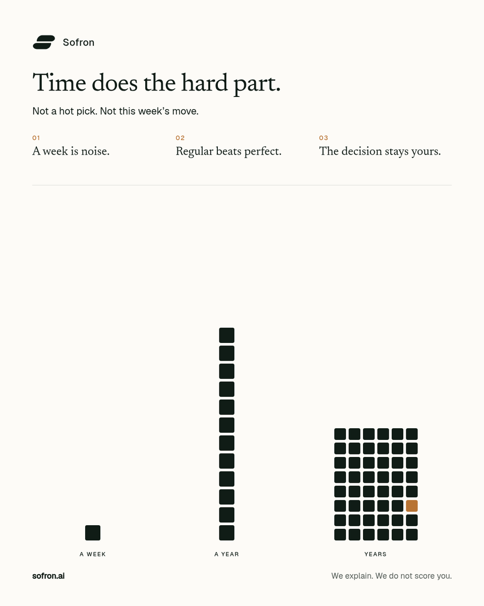 Sofron_ai's tweet photo. Time does the hard part. Not a hot pick. Not this week’s move.

The decision stays yours.

https://t.co/DP3wKImcsf https://t.co/vtIqR6BkXU