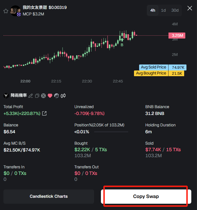 therealslimHady's tweet photo. BSC wallet with 58% win rate and $6.2M in profit. The Justin Sun narrative is still unfolding.

ca: `0xff673079235560e4de3fe4554c9981d759af7777`

- Win rate: 58.03%
- Total PnL: +$6.2M (+7.51%)
- Balance: $21.9K
- #我的女友景甜: +220.87% ($2.21K → $7.7K)

Justin Sun's lawsuit against actress Jing Tian just hit the news—$30M+ in dispute, a 6,000-word "My Girlfriend Jing Tian" post, and a "pure fiction" disclaimer that's anything but.

This wallet caught the narrative early and is still holding.

My take: 58% win rate, millions in profit, and a position that's already up 2.2x. This wallet knows how to front-run attention.

🔗 Track: https://t.co/jYueKJo9Mj

Follow for more on-chain finds.
