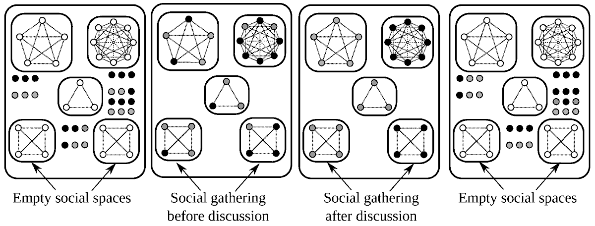 Physics_MDPI's tweet photo. #Article
The Influence of Lobbies: Analyzing Group Consensus from a Physics Approach by Ugo Merlone and Arianna Dal Forno
https://t.co/uhkqG45M3r
@MdpiPhysci @Unimolise @unito
#opiniondynamics #sociophysics #Markovianchainphysicsmodels #socialinfluence https://t.co/8J3BEXdLM4