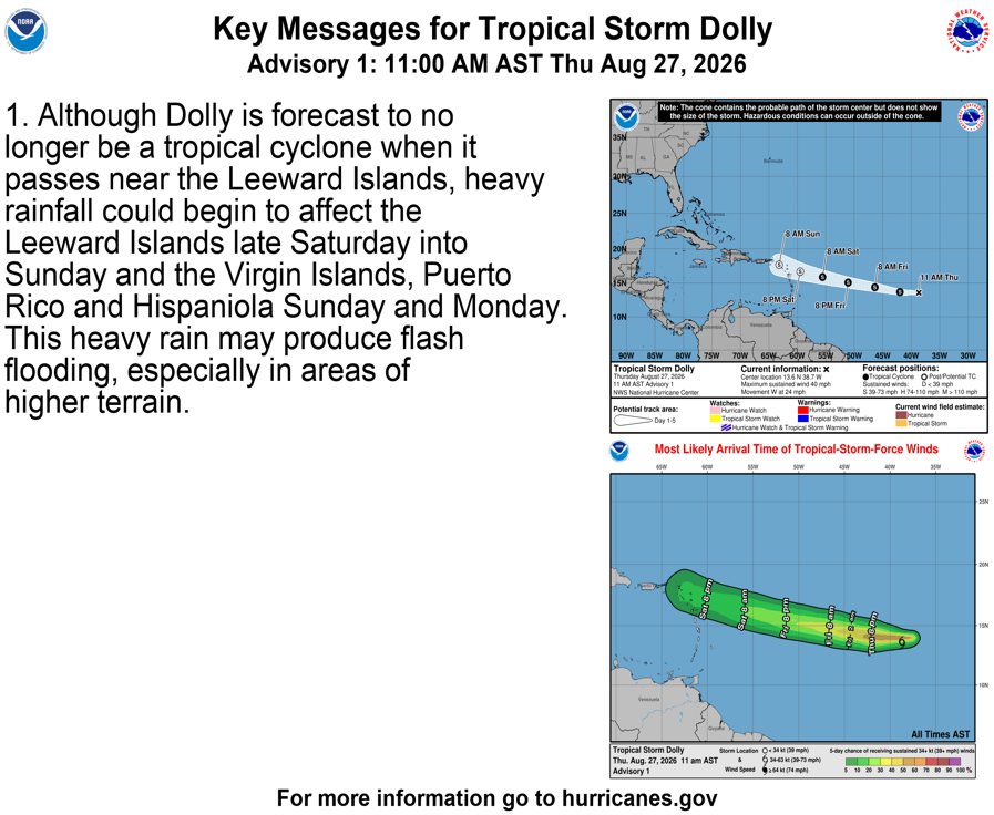 NHC_Atlantic's tweet photo. 11 AM AST Thu Aug 27 (Advisory 1) Key Messages for Tropical Storm #Dolly. Latest info: https://t.co/GrztW6mQJV

11 AM AST jueves 27 de agosto (Aviso 1) Mensajes clave sobre la tormenta tropical #Dolly. Más información: https://t.co/GrztW6mQJV https://t.co/ntNk6OGtCn
