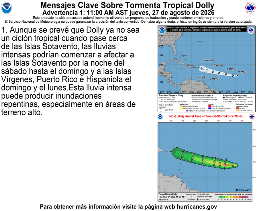 NHC_Atlantic's tweet photo. 11 AM AST Thu Aug 27 (Advisory 1) Key Messages for Tropical Storm #Dolly. Latest info: https://t.co/GrztW6mQJV

11 AM AST jueves 27 de agosto (Aviso 1) Mensajes clave sobre la tormenta tropical #Dolly. Más información: https://t.co/GrztW6mQJV https://t.co/ntNk6OGtCn