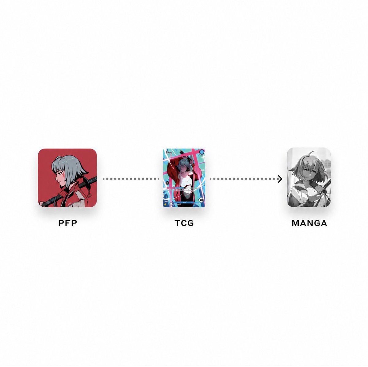 Zagabond's tweet photo. Shao started as a pfp, then trading cards, and soon manga. 

Growing from our roots the Azuki way. https://t.co/FyKOOMYpWC
