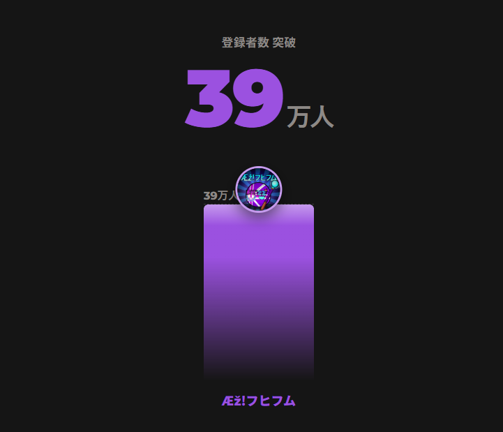 PBers's tweet photo. Æž!フヒフム 登録者39万人を突破！ https://t.co/TwTX3iZktp