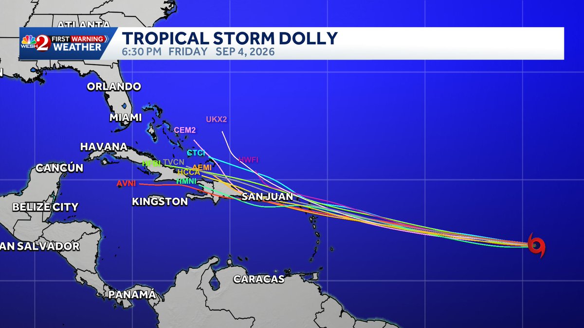 TMainolfiWESH's tweet photo. Tropical Storm #Dolly has formed and likely will be a short lived storm as upper level strong winds and dry air will take its toll on this system as early as tomorrow and on approach to the #Leeward Islands. Stay with #weshwx for updates. https://t.co/AgFrPUm3UP