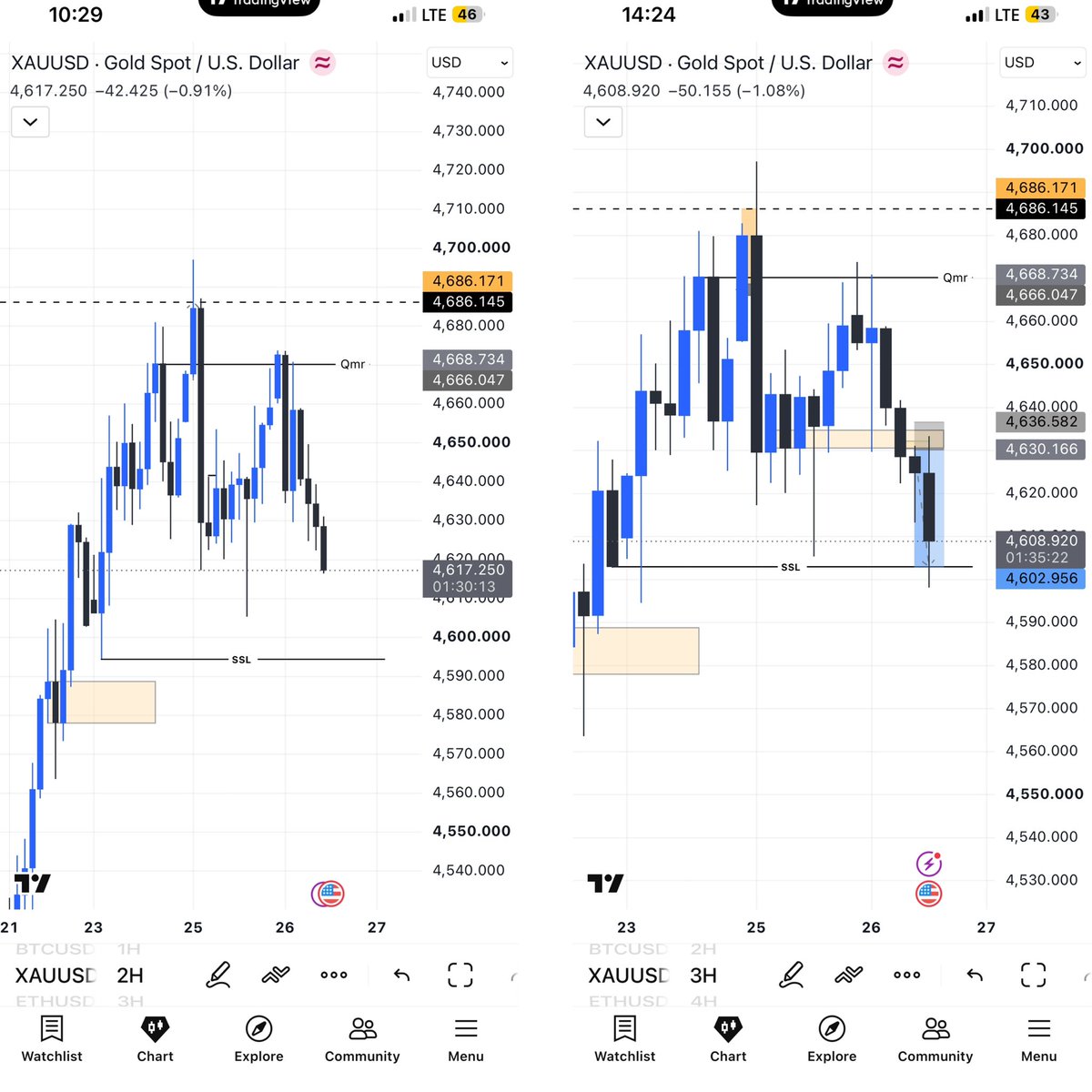 Gcin_Giantfx's tweet photo. Trading Volume of XAUUSD
SELL

Draw On Liquidity - SellSide https://t.co/aRxumOShUA