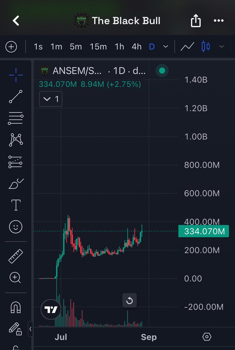 DexGemx's tweet photo. solana:9cRCn9rGT8V2imeM2BaKs13yhMEais3ruM3rPvTGpump chart says something, Our Ai-Agent tell us it can move till $1 billion.

Share your thoughts 👇

#solana #memecoin https://t.co/ipg1vCqWqj