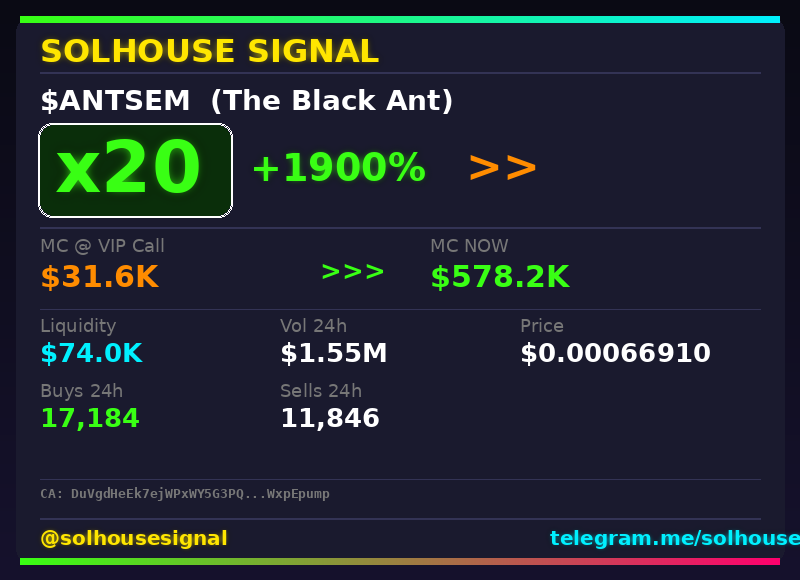 solhousesignals's tweet photo. $ANTSEM keeps running — 20x ✅

📊 Called at $31.6K MC → now $578.2K

🧠 Spotted by our AI scanner before the pump → link in bio

#ANTSEM #solhousesignal #altcoin #cryptogems #100x https://t.co/3qMehdNqeM