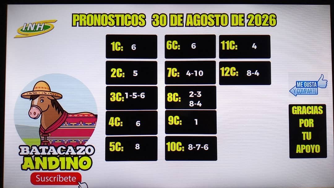 ElGranNelson21's tweet photo. POOL 4 🏇 𝗔𝗖𝗨𝗠𝗨𝗟𝗔𝗗𝗢 𝟯𝟱.𝟰𝟬𝟬,𝟬𝟬 𝗕𝘀 ⚡
https://t.co/OWEnLdKmQQ UNETE Y PARTICIPA COSTO DE LA COMBINACIÓN 100 Bs.

#hipismo #larinconada #saratoga #jueves https://t.co/1KQldmOb62