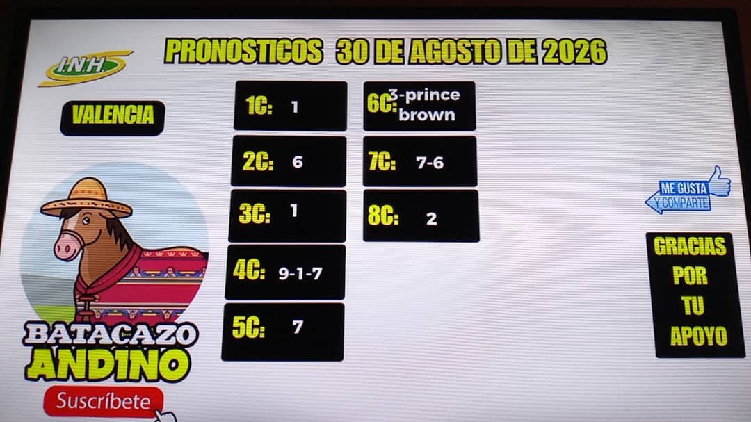 ElGranNelson21's tweet photo. POOL 4 🏇 𝗔𝗖𝗨𝗠𝗨𝗟𝗔𝗗𝗢 𝟯𝟱.𝟰𝟬𝟬,𝟬𝟬 𝗕𝘀 ⚡
https://t.co/OWEnLdKmQQ UNETE Y PARTICIPA COSTO DE LA COMBINACIÓN 100 Bs.

#hipismo #larinconada #saratoga #jueves https://t.co/1KQldmOb62