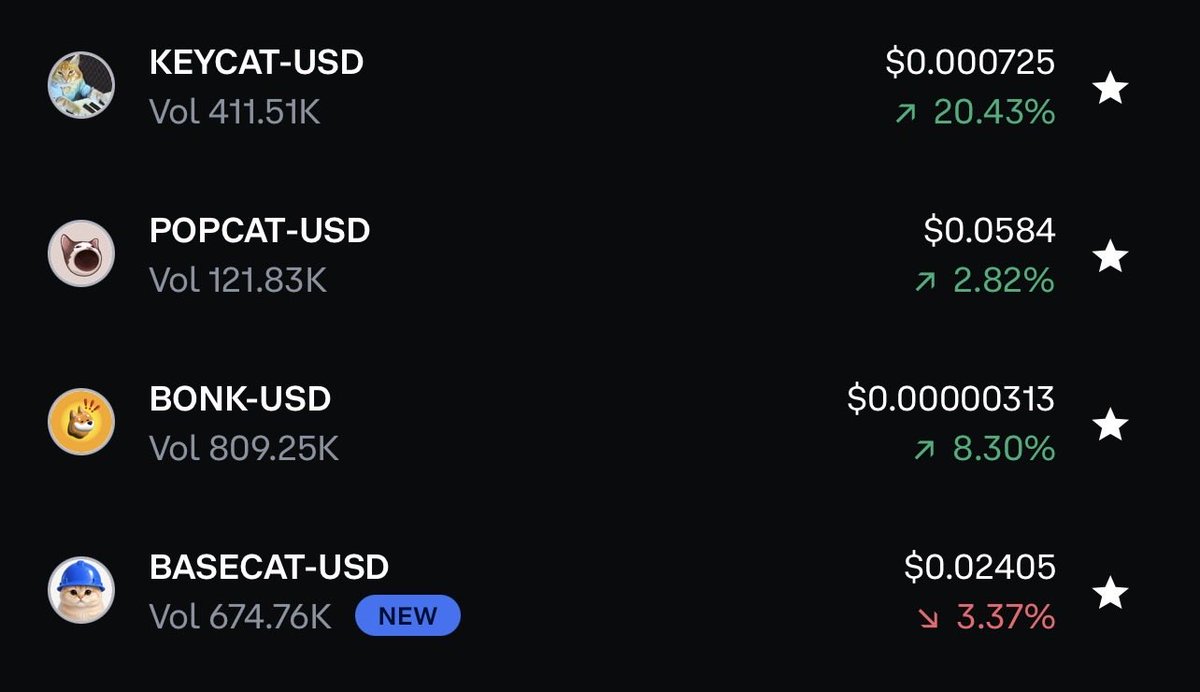 jonnyjpgs's tweet photo. Impressive volume for a $7m market cap coin. Keep tappin @KeyboardCatBase 

In hindsight it’ll be obvious what happens next. https://t.co/OvB0mE9Dzj