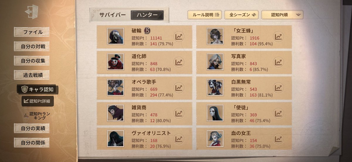 myoru_orz's tweet photo. 今シーズンから使い始めたとはいえ、それなりに回数使ったけど破輪にわかだった。
ちゃんと知識つけないとダメだね。 https://t.co/2PHMYLK5Qp