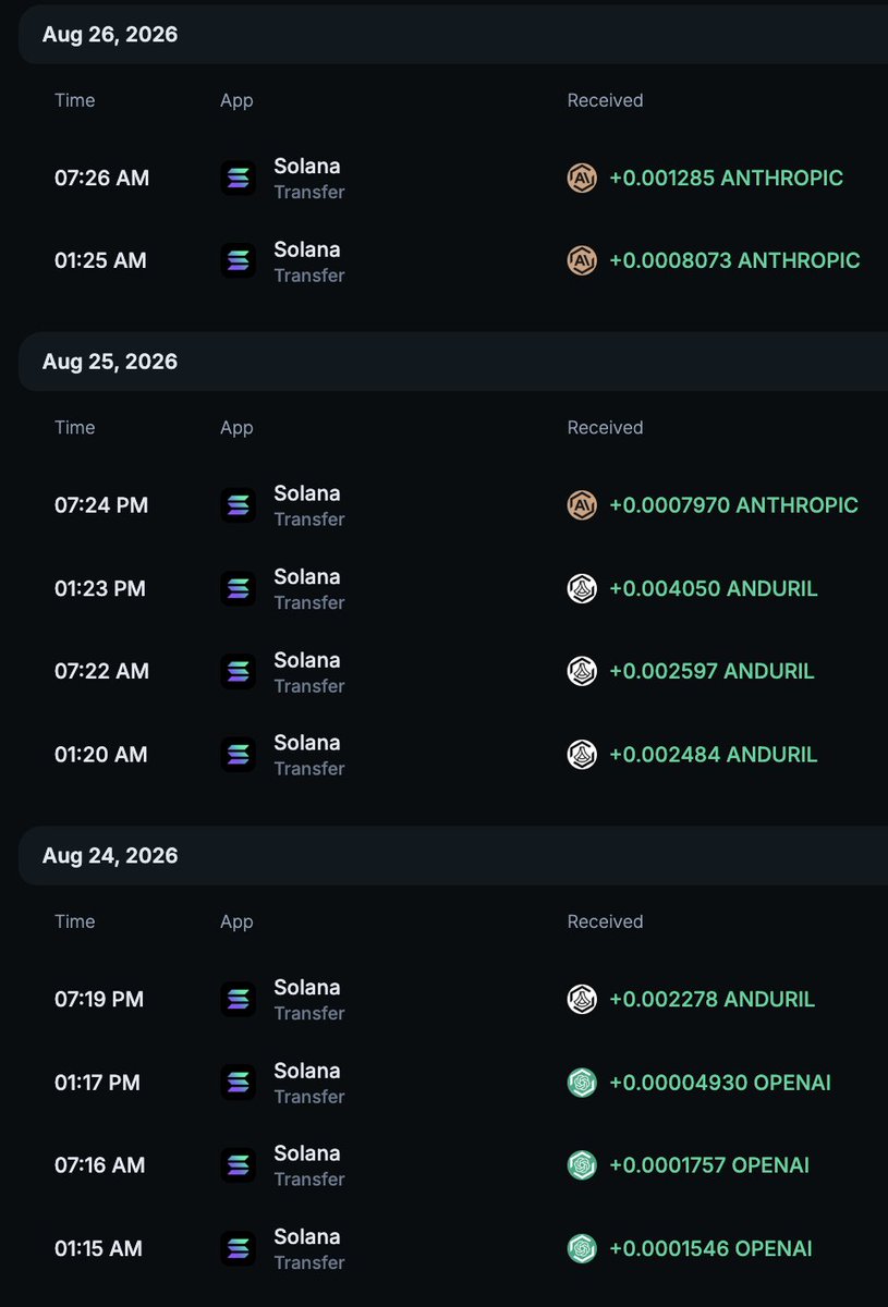 crypto__keys's tweet photo. Comfy in $VCF accumulating Anthropic, Andruril, Open AI, Neuralink, and Polymarket every six hours https://t.co/7hQ0TiOyPh