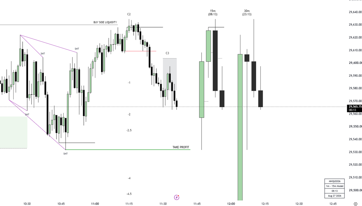 ICT2023Trader's tweet photo. Finally got something going here ... shooting for TP (green line) down below - 2 micros, b/c I just trust NQ anymore.  Lol https://t.co/xPpvfFTEAF