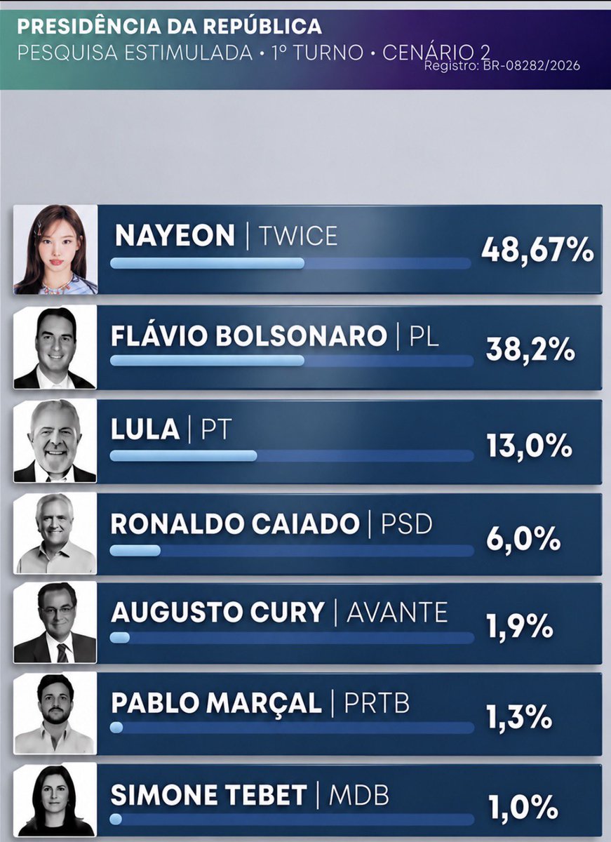 92_petulnia's tweet photo. MEU VOTO JÁ É DELA!!! https://t.co/4W1FcPZo9Q