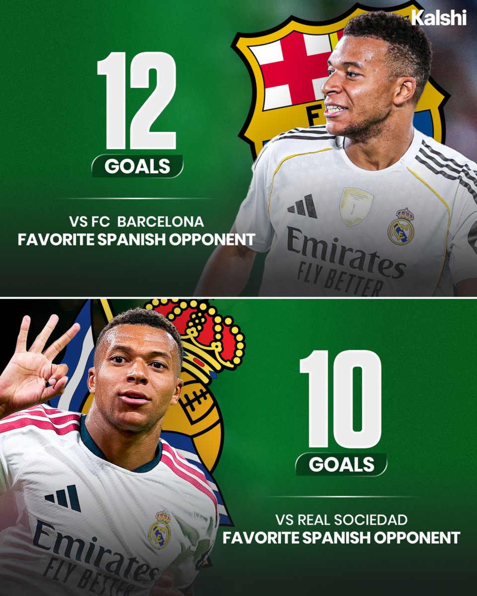 KalshiSports's tweet photo. 🚨| KYLIAN MBAPPÉ’S FAVORITE OPPONENTS IN SPAIN. 😳🔥 https://t.co/dIBsBcgg4G