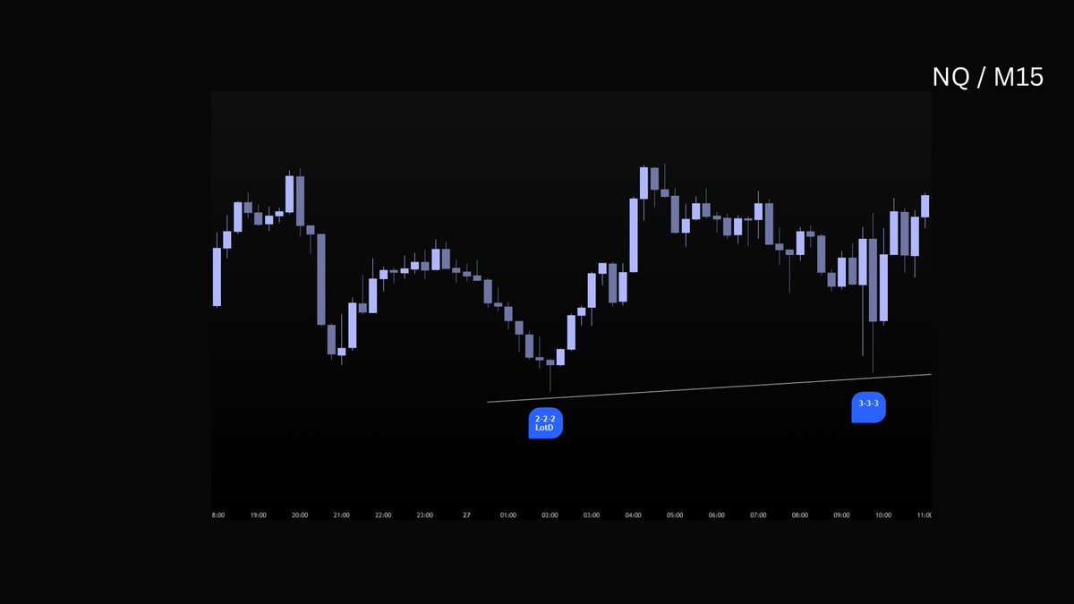 timecartograph's tweet photo. Wonderful day.
222-333
332-333
2 payouts secured.
Thanks to @LethalityTrader @timexpricex @traderdaye https://t.co/nuSxKSoAxr
