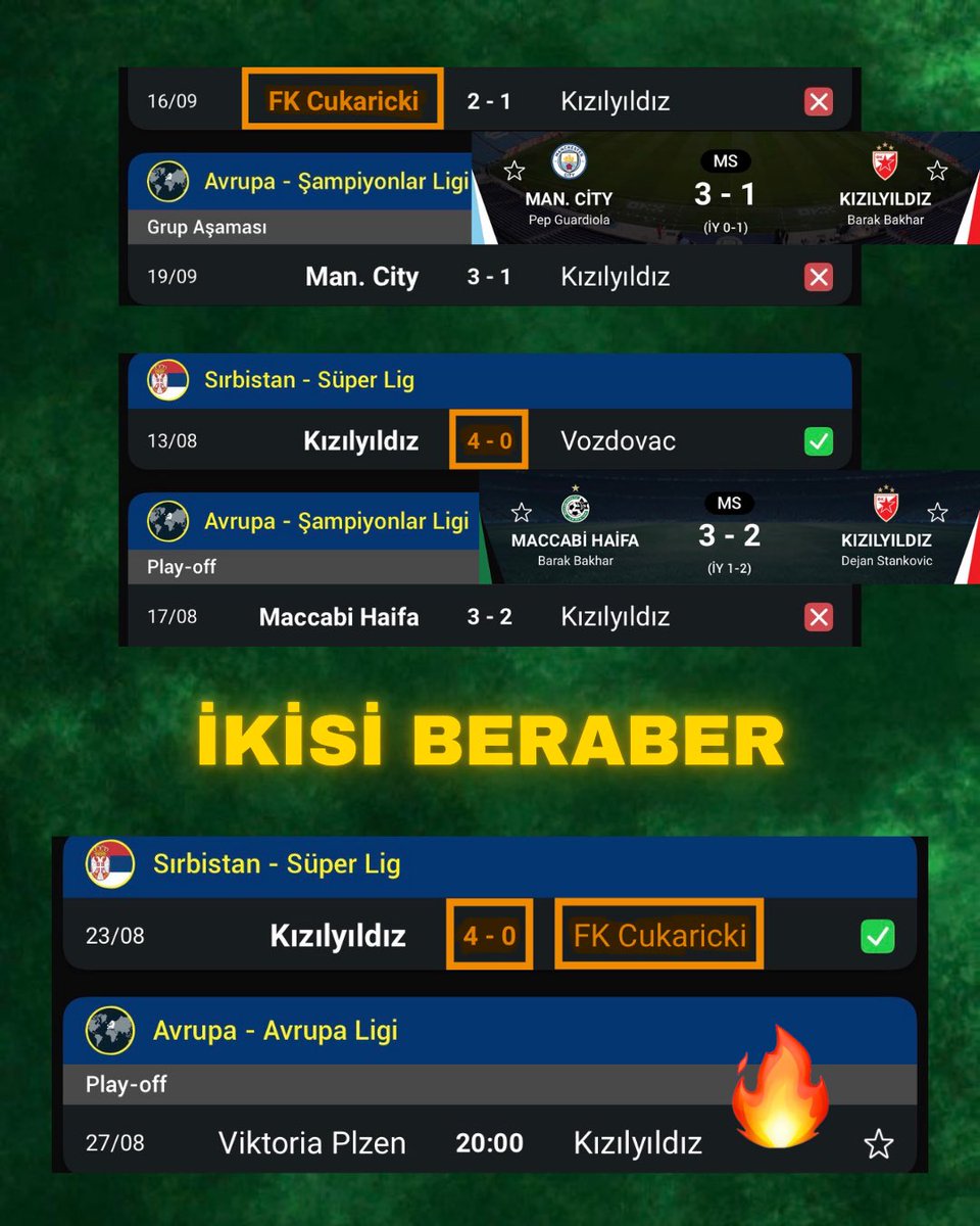 matrixiddaa's tweet photo. 🇪🇺 ÇEKYA TEMSİLCİLERİ!

Avrupa Ligi play off 2. maçlarında 5 senede bir sürpriz çıkmış;

⭐️ 2016 Sparta Prag (Çekya temsilcisi) - Sonderjyske 2/1 ✅
👉🏼 Deplasman’ın son 3 maçında 4-0 teması.

5 sene ara

⭐️ 2021 Legia Varşova - Slavia Prag (Çekya temsilcisi) 2/1 ✅
👉🏼 Deplasman’ın son 3 maçında 4-0 teması.

5 sene ara 

💥 2026 VİKTORİA PLZEN (Çekya temsilcisi) - Kızılyıldız 👀
👉🏼 Deplasman’ın son 3 maçında 4-0 teması.

🇷🇸 Kızılyıldız tarafından baktığımızda;
👉🏼 Ligde Cukaricki takımıyla oynuyor, bir sonraki maç Avrupa’da 2/1 ✅
👉🏼 Ligde 4-0 skor çıkarıyor, bir sonraki maç Avrupa’da 2/1 ✅
🔥 Kızılyıldız bu maça Cukaricki ile 4-0 skor çıkartarak geliyor. 

‼️ EMEĞE SAYGI OLARAK BEĞENİ VE YORUM ATMAYI UNUTMAYIN!