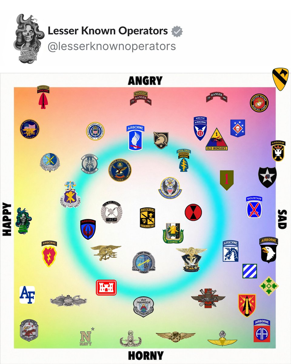 lesserknownoper's tweet photo. Where do you fall?

Be good, my friends. 

#lesserknownoperators https://t.co/cpcljcOuwx