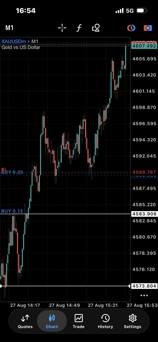 Umar_pips's tweet photo. Second trade of the day https://t.co/Ywf4J5sx5z