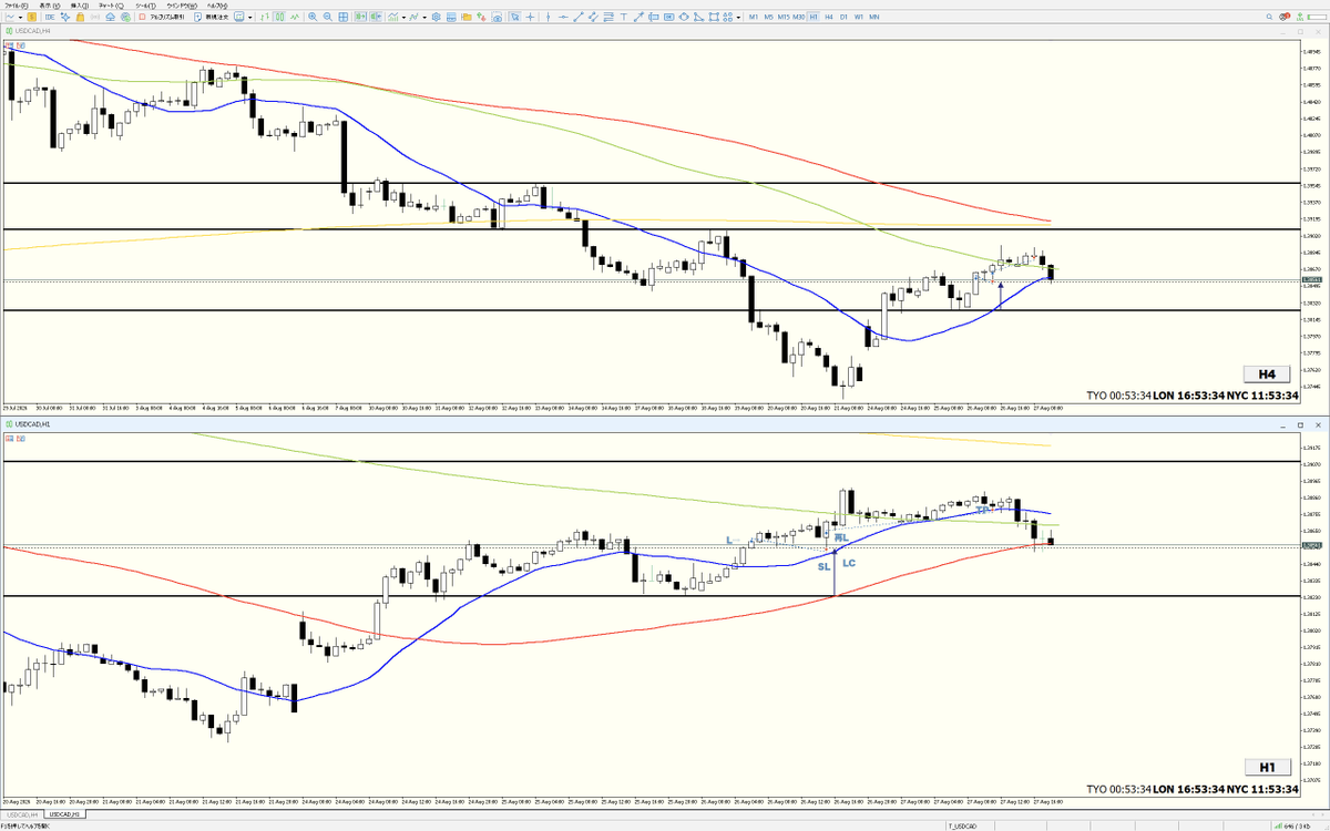 Tagiri_noface's tweet photo. USDCAD L.
L⇨LC⇨L⇨TP
山家集  396　
夕露の玉敷く小田の稲筵
かぶす穂末に月ぞ澄みける
#FX #USDCAD #山家集 @TagiriNoface https://t.co/Kov7mrYN9b