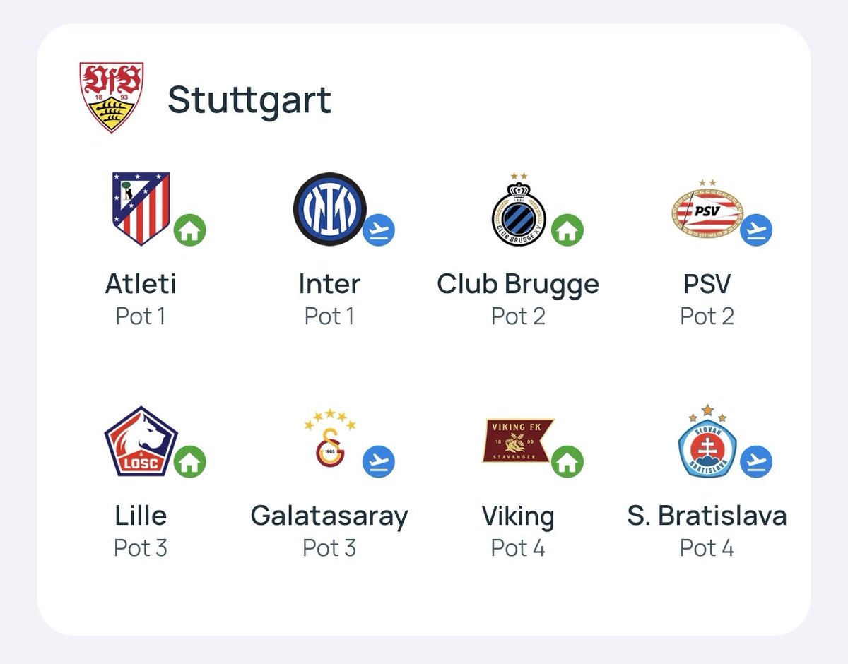 fmeetsdata's tweet photo. 🔆 This is statistically the easiest of all 36 schedules drawn in the 🔵 Champions League 2026/27.

Congrats to 🇩🇪 VfB Stuttgart https://t.co/BShhZvjVti