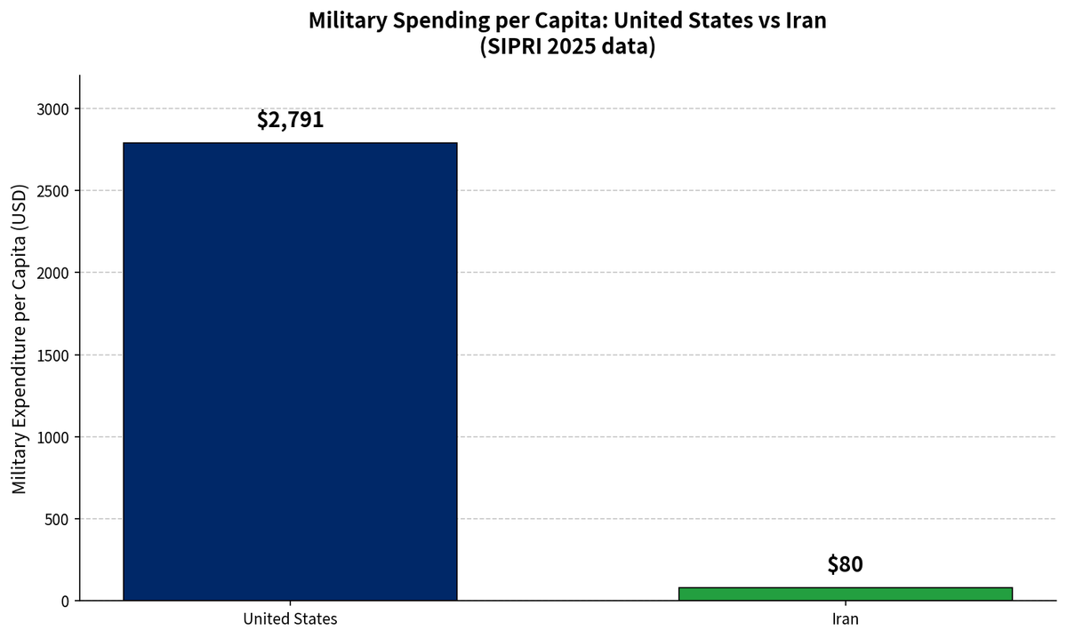 Narjes_Rahmati's tweet photo. @SecScottBessent Who's the one wasting money here? https://t.co/xBHrT2sBHt