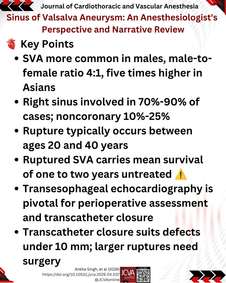 JCVAonline's tweet photo. Sinus of Valsalva Aneurysm: An Anesthesiologist's Perspective and Narrative Review
Sinus of Valsalva aneurysm is rare but deadly once ruptured, with mean survival of just 1-2 years untreated. 🫀 
DOI: https://t.co/QJpk5fO96k https://t.co/cX3Mb4nHPz
