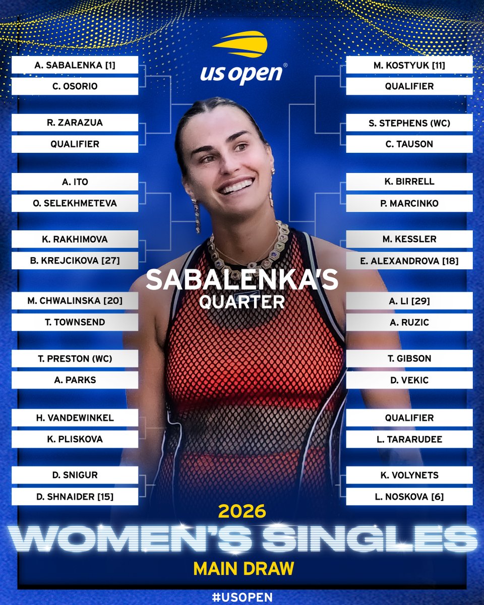 usopen's tweet photo. Ready for play! The 2026 US Open women's singles draw is out.

Take a peek at Sabalenka's and Pegula's quarters ⬇️ https://t.co/jBZwWt7nQM