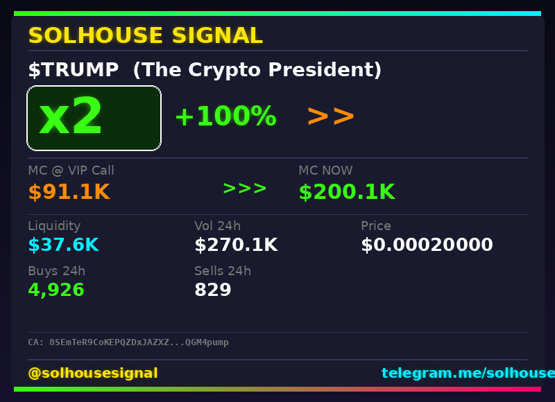 solhousesignals's tweet photo. $TRUMP (The Crypto President) doubled 💰

📊 MC: $200.1K | Liq: $37.6K
💵 Vol 24h: $270.1K
🔄 Buys/Sells: 4,926 / 829

📋 CA:
8SEmTeR9CoKEPQZDxJAZXZBnoEAogLD3TBRwQGM4pump

🤖 Full scan + chart → link in bio

#TRUMP #solhousesignal #web3 #pump #trading https://t.co/gQhxfQ3byC