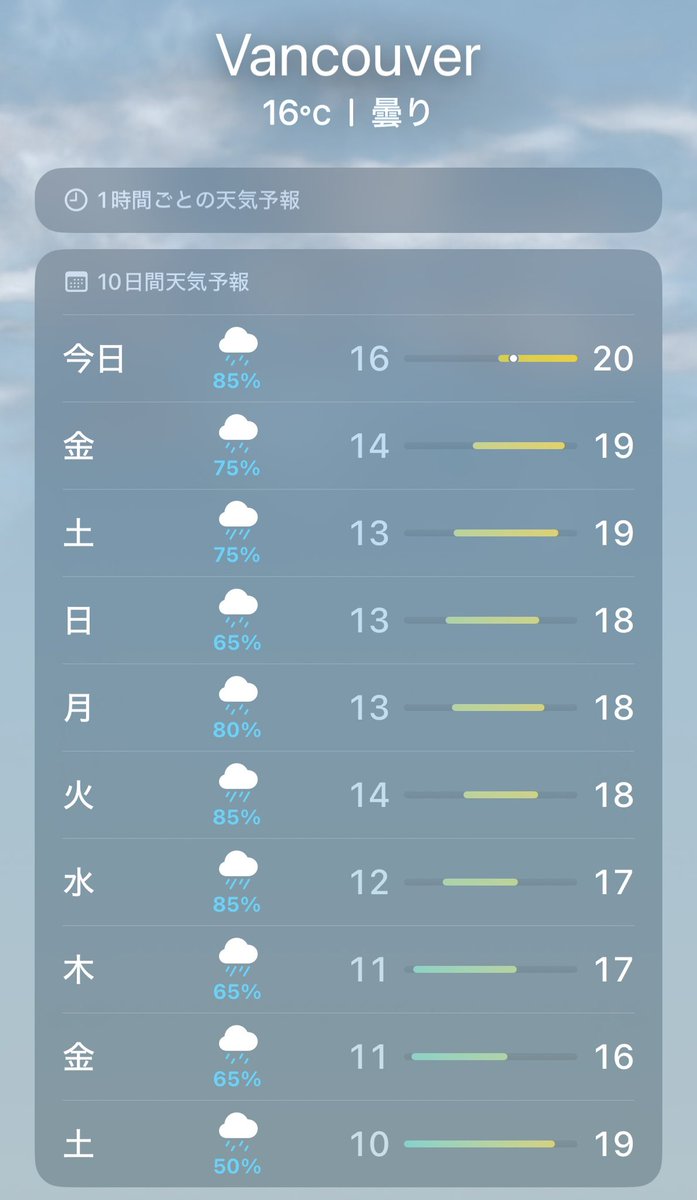 LifeVancouver's tweet photo. 夏、おわった…? 😭 https://t.co/sbkLhqB8Ov