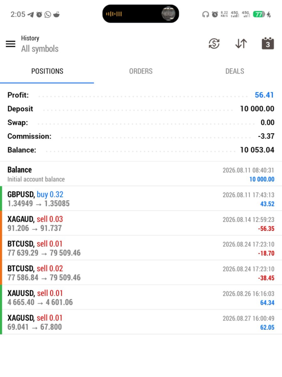 bighero_dev's tweet photo. +2r done
Now up 0.56% 
5% target to pass the challenge https://t.co/povFPiTrPG