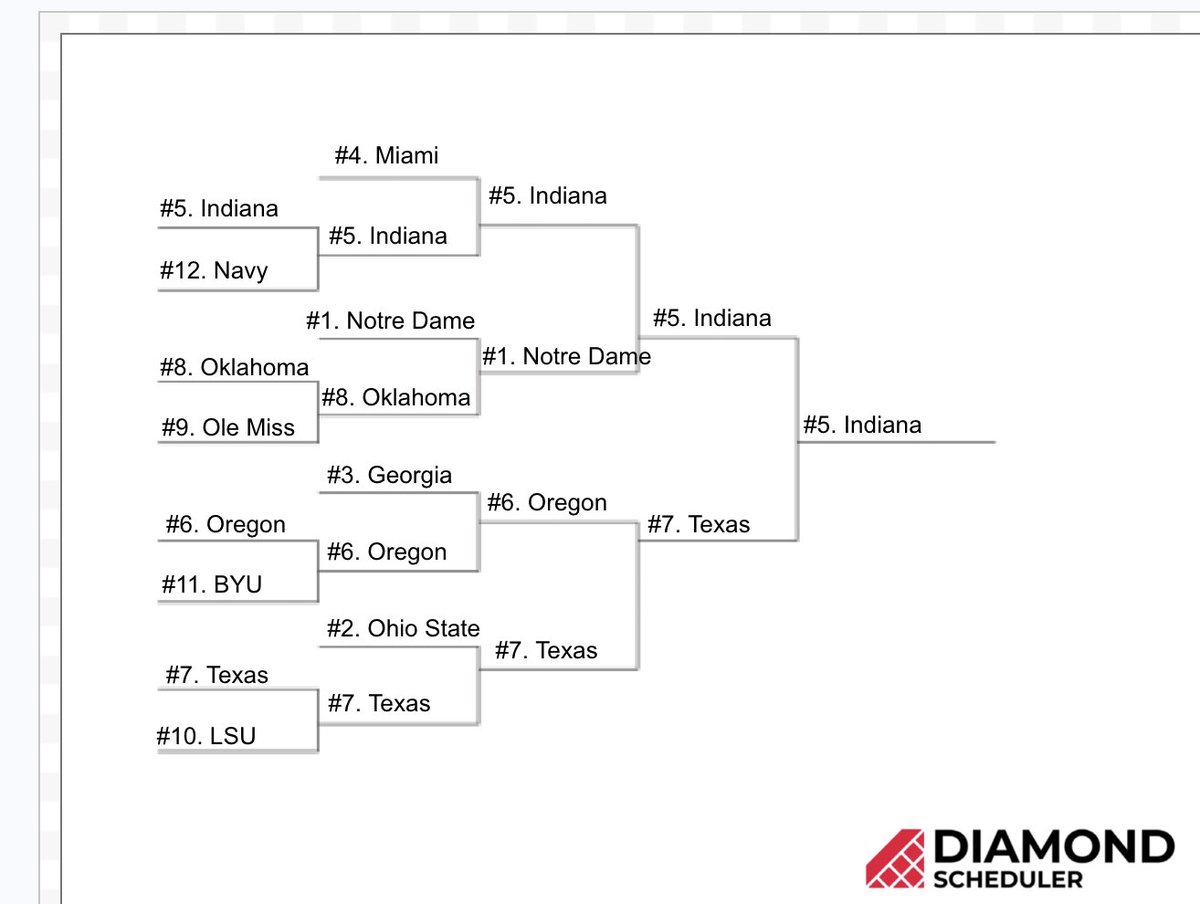 RhettCalloway18's tweet photo. Official Playoff Predictions. Can't wait until week 4 when this goes up in smoke https://t.co/yaCCQvxrYs
