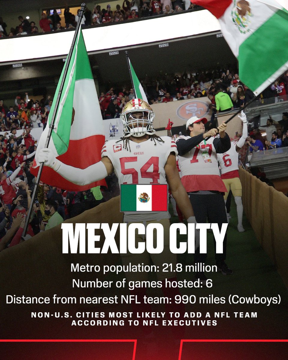 espn's tweet photo. Which of these four cities would you like to add an international NFL team? 🤔

NFL executives picked their most likely non-U.S. cities to get a team in the future 🏈

More: https://t.co/bkhduREs4Q https://t.co/iXj7KA0Nej