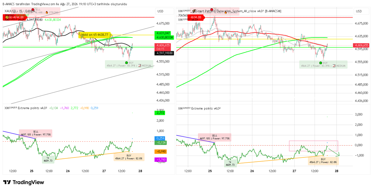 B_AWACS's tweet photo. #xauusd ? https://t.co/z1rnxfZY67